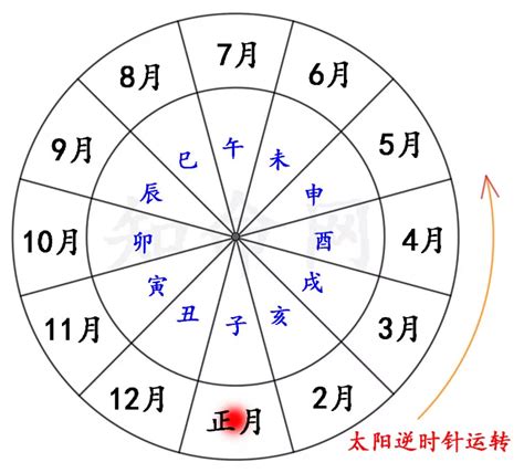 算命何時懷孕|線上八字命宮查詢